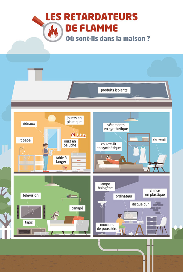 Retardateurs de flamme : comment s’en protéger