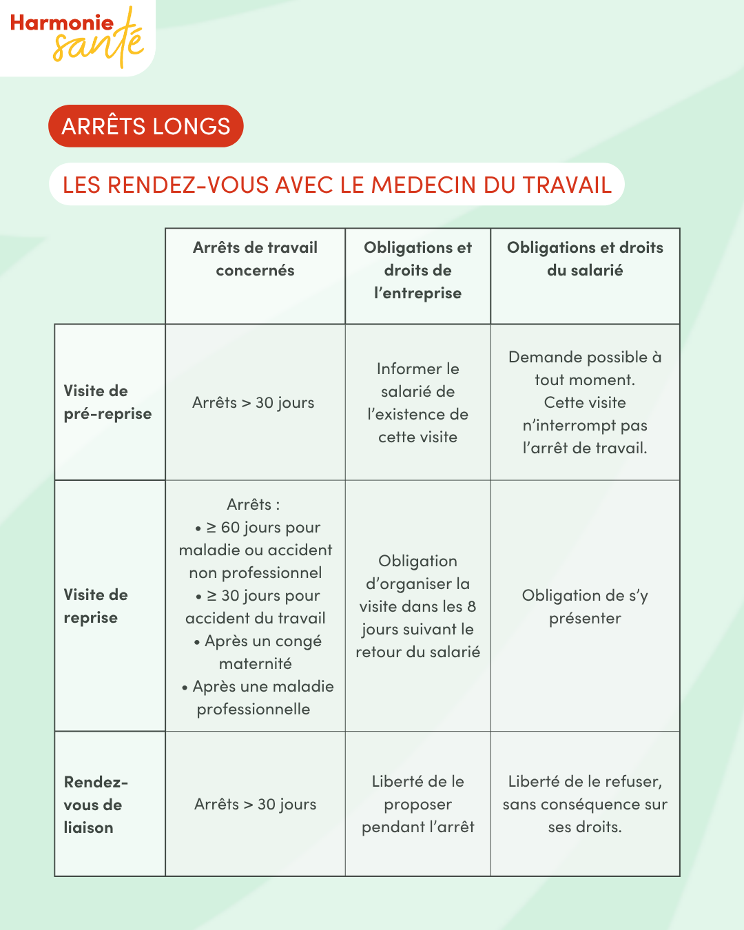 Salarié en arrêt long : garder le lien pour préparer la reprise
