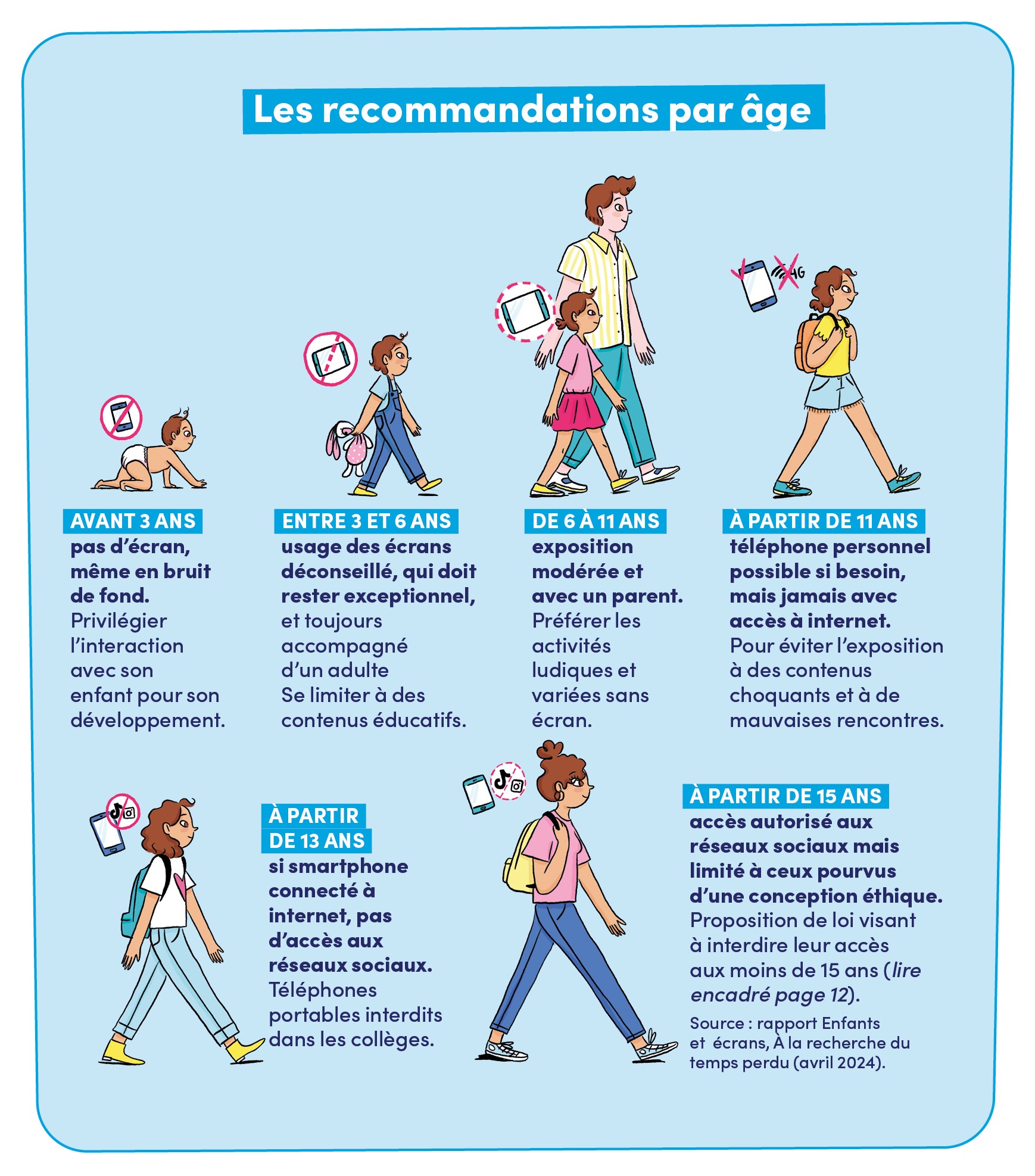 Écrans : comment retrouver l’équilibre en famille ?