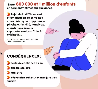 Que faire contre le harcèlement scolaire ?
