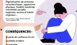Que faire contre le harcèlement scolaire ?