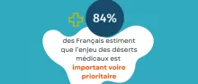 Déserts médicaux : près d’un tiers des Français ont déjà renoncé à consulter un généraliste