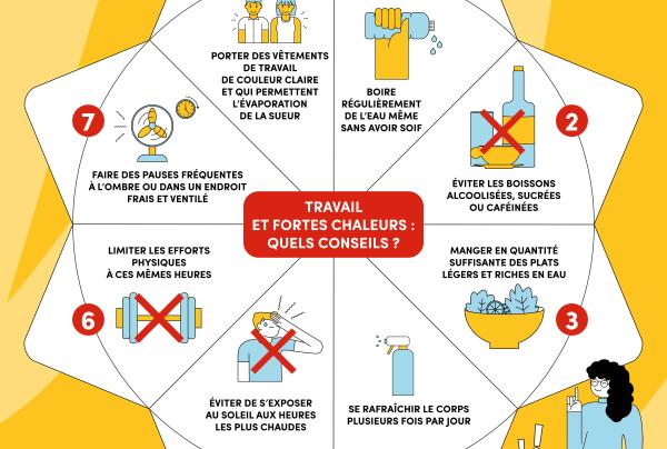 Travail : que faire en cas de fortes chaleurs ?